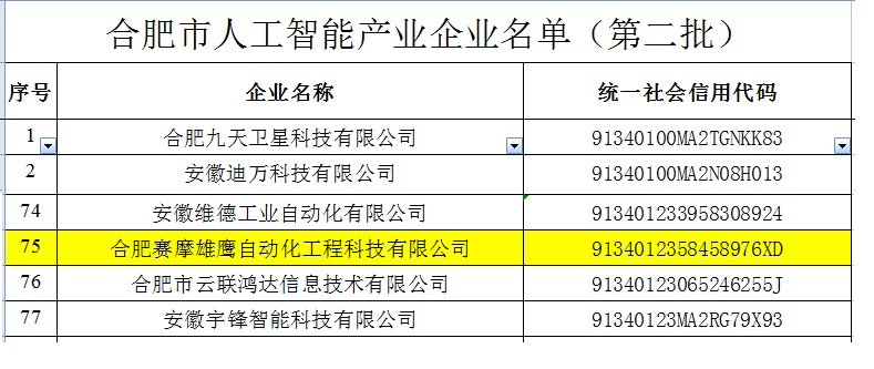 3308维多利亚线路检测中心雄鹰被收入“合肥市人工智能企业”名录